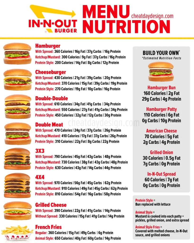 In-N-Out Double Double Calories: Regular, Animal Style & Protein Style 2 In N Out Double Double Calories